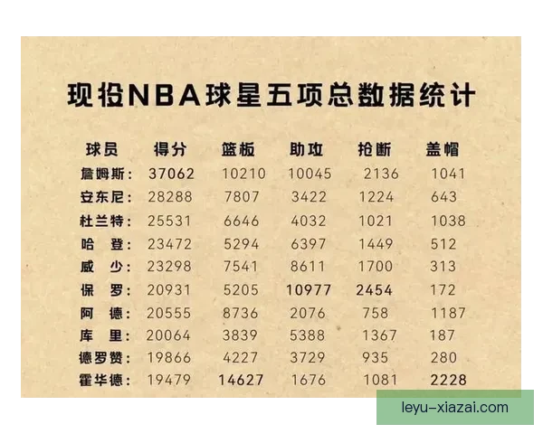 全面解析NBA赛季表现与球员数据背后的战术秘密