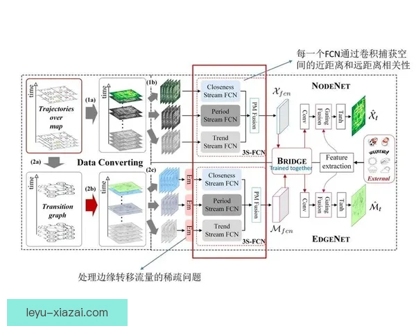 基于深度学习与实时数据融合的足球预测算法智能决策模型研究体系