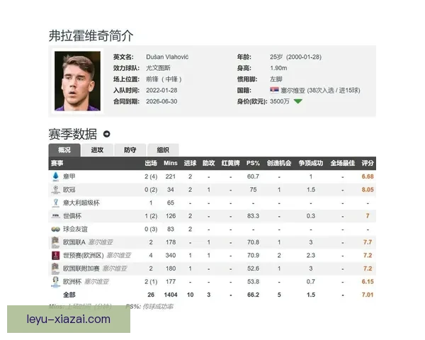 尤文图斯前锋弗拉霍维奇加盟英超可行性深度分析 尤文图斯前锋弗拉霍维奇加盟英超可行性深度分析